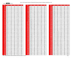 Asb loan good or bad (kebaikan dan keburukan)? Cimb Xpress Cash Financing I Personal Loan Gaji Rm800 Layak