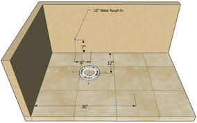Use of the inch can be traced back as far as the 7th century. Toilet Rough In The 4 Dimensions You Need To Know Hammerpedia