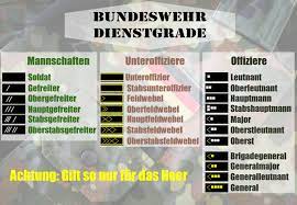 Gleichzeitig lernst du in dieser laufbahn die bundeswehr von grund auf kennen. Berufswunsch Bundeswehr Karriereletter