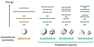 Check spelling or type a new query. Discovery Of Periodic Tables For Molecules Technology Org