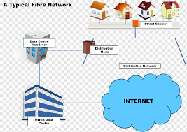 The other option is to use several switches perhaps one per floor and wire those switches back to a central location. Wiring Diagram Home Network Computer Network Diagram Fiber To The X South African Class 35000 Computer Network Angle Text Png Pngwing