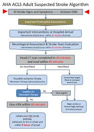 We did not find results for: Acls Stroke Protocol Step 1 Acls Algorithms Com