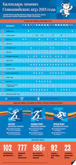 Xxxii летние олимпийские игры пройдут с 23 июля по 8 августа 2021 года в японском городе токио. Kalendar Zimnih Olimpijskih Igr 2018 11 02 2018 Sputnik Litva