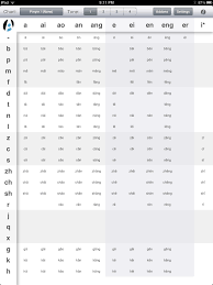 Zhuyin Archives Sinosplice