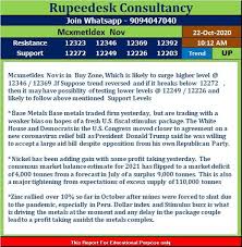 Free Currency Tips Stock And Nifty Options Tips Commodity Tips Intraday Tips Rupeedesk Shares Mcxmetldex Intra Analysis Stock Analysis Stock Market Training