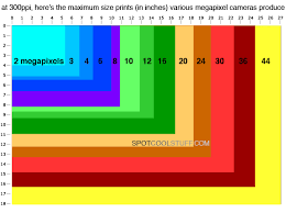 A Comparison Of Megapixels To Photo Print Size And The