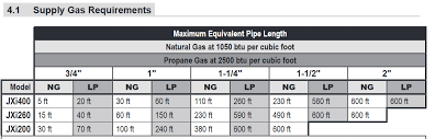Gas Pipe Size For Pool Heater Trouble Free Pool