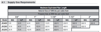 gas pipe size for pool heater trouble free pool