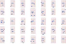 Capo Chord Chart Accomplice Music