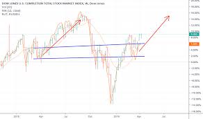 Dwcpf Index Charts And Quotes Tradingview