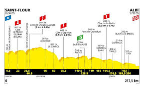 Tour de france overall classification after stage 10. Tour De France 2019 Stage 10 Preview Road Bike Action