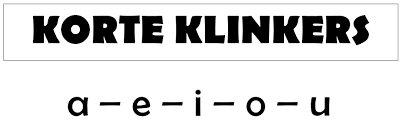 Wandplaat Taal Korte Klinkers Png 961 301 Spelling School Math