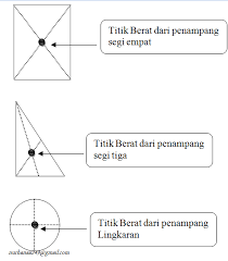 World's largest english to indonesian dictionary and indonesian to english dictionary online & mobile with over 200,000 words. Belajar Mudah Ilmu Bangunan Menentukan Titik Berat Bidang Datar Mekanika Bahan