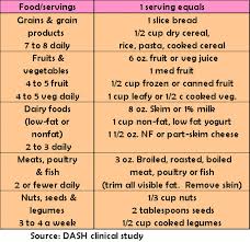We include products we think are useful for our readers. Dash Diet Chart Flaming Food Dieter Flickr