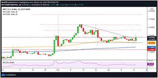 This is a very optimistic scenario. Ripple S Xrp Aims At 0 50 As Price Jumps 10