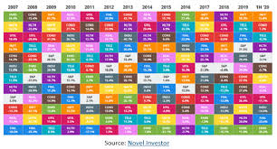 Morgan stanley, wells fargo and lpl financial see the s&p rising 6% to reach 3,900. 3 Stock Market Predictions For Another Year Like No Other Nasdaq