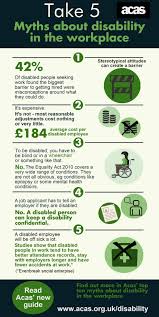 5 Disability Myths In The Workplace Working With Difficult People Disability Workplace