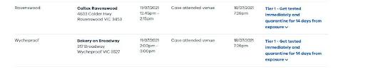 Initial exposure sites and times include New Coronavirus Exposure Sites Include Venues In Ravenswood Wycheproof And Calder Park Bendigo Advertiser Bendigo Vic