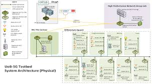 Means the specific platform components that are to be made available to the experimenter for the performance of experiment(s) in accordance with the terms and conditions of the agreement. University Of Bristol 5g Testbed 5ginfire