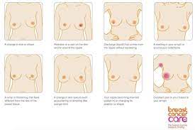 1 therefore any pain or discomfort in the left or right armpit is something that should definitely be tested and you should also be aware of the other causes of armpit pain. Breast Cancer Symptoms Are More Than A Lump Here Are The Other Signs To Look For Huffpost Uk Life