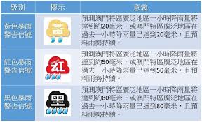 September 4 at 6:55 pm ·. é»ƒé›¨é©Ÿè®Šç´…é›¨ç¶²æ°'é¬§çˆ†æ–°æš´é›¨è­¦å'Šä¿¡è™Ÿåˆ¶åº¦ Macau Cable Tv æ¾³é–€æœ‰ç·šé›»è¦– Facebook