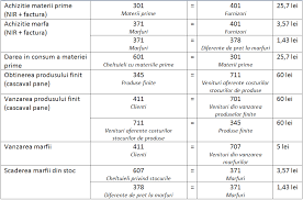 Check spelling or type a new query. Monografie Contabila Pentru Restaurant Universul Fiscal