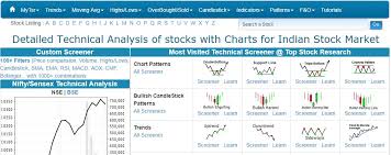 5 Technical Screener Websites For Technical Analysis In