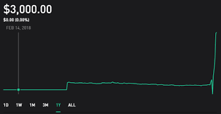 Check spelling or type a new query. What Does Robinhood S Account Graph Represent Personal Finance Money Stack Exchange