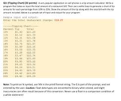 Solved Q3 Tipping Chart 20 Points A Very Popular Ap