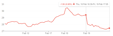 Nosso site possui caráter meramente informativo e educativo, sempre trazendo informações de fontes públicas (b3, cvm e ri das empresas, etc.), deste modo, não nos responsabilizamos por qualquer decisão que o investidor venha a tomar a partir das informações contidas em nosso site. Acoes Da Petrobras Nao Compre Petr4 Antes De Ler Essa Analise Completa Empiricus