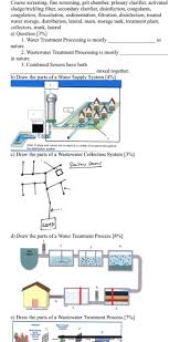 Coagulation and flocculation in water and wastewater treatment is a readable and useful resource for the water scientist and engineer. Solved Coarse Screening Fine Screening Grit Chamber Pr Chegg Com