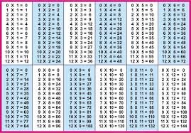 Here you will find a selection of multiplication times table charts to 10x10 or 12x12 to support your child in learning their multiplication facts. Time Table 1 To 12 Multiplication Table Multiplication Free Multiplication Worksheets
