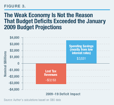 Obama's Fiscal Legacy: An Overview of Spending, Taxes, and Deficits