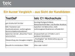 Argumentation und stellungnahme im dsd iiin der schriftlichen kommunikation (sk) im dsd ii werden drei teilaufgaben gestellt. Telc Deutsch C1 Hochschule Prufungsformat Und Vorbereitung