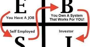 Pin By Bre Sprague On Business Robert Kiyosaki Quotes Rich Dad Rich Dad Poor Dad