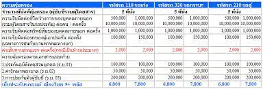 @@@เมืองไทยประกันภัย เคลมง่าย และดีเหมือนกรุงเทพประกันภัยไหม ขอถามแบบ serious เลย ขอบคุณล่วงหน้าจ้า à¸›à¸£à¸°à¸ à¸™à¸  à¸¢à¸£à¸–à¸¢à¸™à¸• à¹€à¸¡ à¸­à¸‡à¹„à¸—à¸¢ 5 à¸žà¸¥ à¸ª à¹€à¸¡ à¸­à¸‡à¹„à¸—à¸¢à¸›à¸£à¸°à¸ à¸™à¸  à¸¢ Insurancethai Net