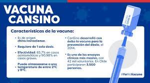 A covid‑19 vaccine is a vaccine intended to provide acquired immunity against severe acute respiratory syndrome coronavirus 2 (sars‑cov‑2), the virus causing coronavirus disease 2019. Gobierno De Chile On Twitter Sabias Que La Vacuna Cansino Requiere De Una Sola Dosis A Continuacion Revisa La Tabla Con Las Caracteristicas Y Para Mas Informacion Entra A