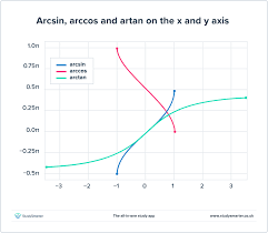 Solved Evaluate The Following Expressions. If An Expression | Chegg.Com