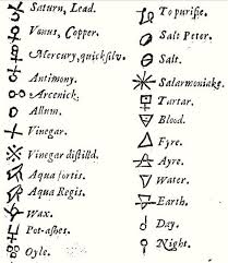 Old Element Symbols Alchemy Symbols Alchemic Symbols Alchemy