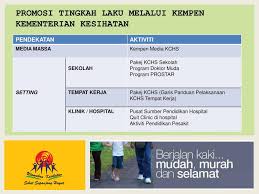 Semasa kempen ini pelbagai aktiviti telah dijalankan. Ppt Combi Untuk Cara Hidup Sihat Powerpoint Presentation Free Download Id 5085340