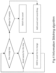 The first property handover process always brings back some fond reminiscence of the day when you first attend. System And Method For Automating Information Handover From Facility Project To Operations Maintenance Patent Grant Gao Et Al A Agile Handover And Automation Solutions Llc