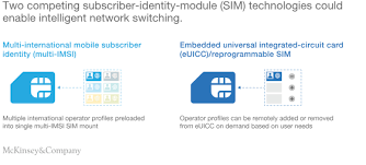 Any ideas on what do do . Unlocking Value From Iot Connectivity Six Considerations For Choosing A Provider Mckinsey