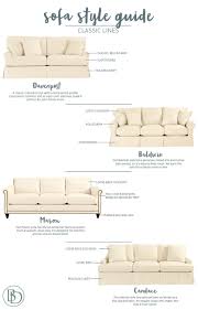 Remember, what one company calls a rolled arm might be another company's panel arm, so print out a picture of the style you like and bring it with you when you go shopping. Sofa Style Guide From Ballard Designs