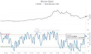 The direct recovery to a new. Technical Analysis Is A Crypto Winter About To Start Crypto Research Report
