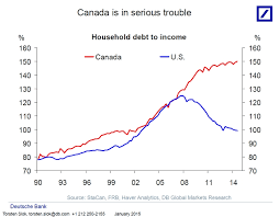 The Canadian Housing Market Will Implode In Dramatic Fashion