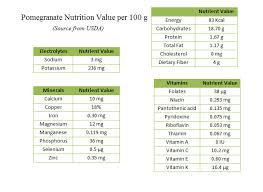 nutrition chart for pomegranate