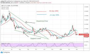 To begin with, it's important to understand the difference between xrp, ripple and ripplenet's ledger is maintained by the global xrp community, with ripple the company as an active. Ripple Xrp Is Oversold At 0 23 Awaits A Bullish Move Learn 2 Trade