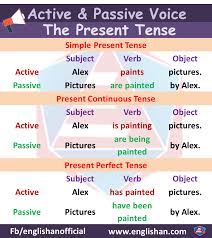 Active Voice And Passive Voice Rules With Examples Active Voice Active And Passive Voice Simple Present Tense