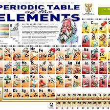 Science Periodic Table Of The Elements Poster For Students Teacher 24x30 Wish Periodic Table Of The Elements Science Education Science Teacher