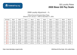 General Schedule Gs Base Pay Scale For 2009